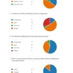 2024 Parents Guardians Survey pa 1