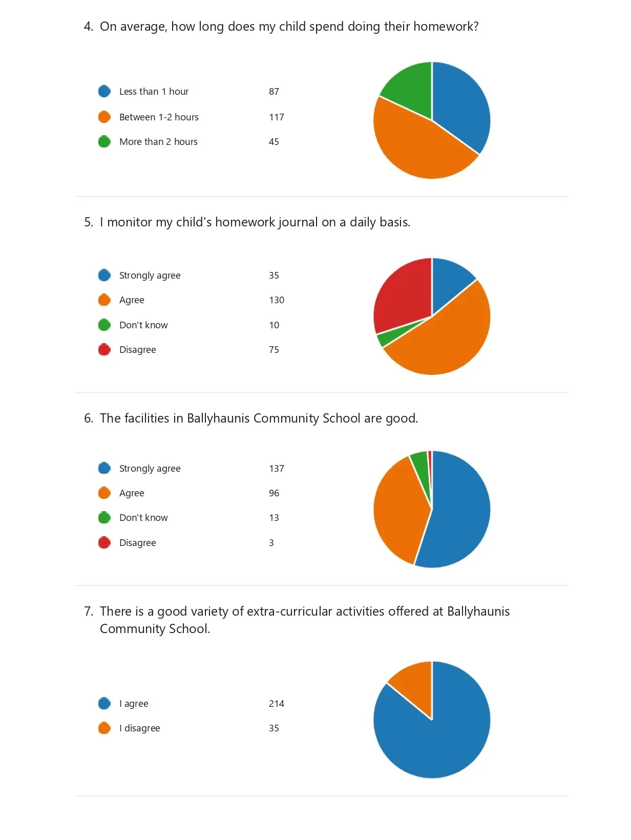 2024 Parents Guardians Survey pa 1
