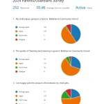 2024 Parents Guardians Survey pa