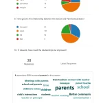 2024 Parents Guardians Survey pa 2