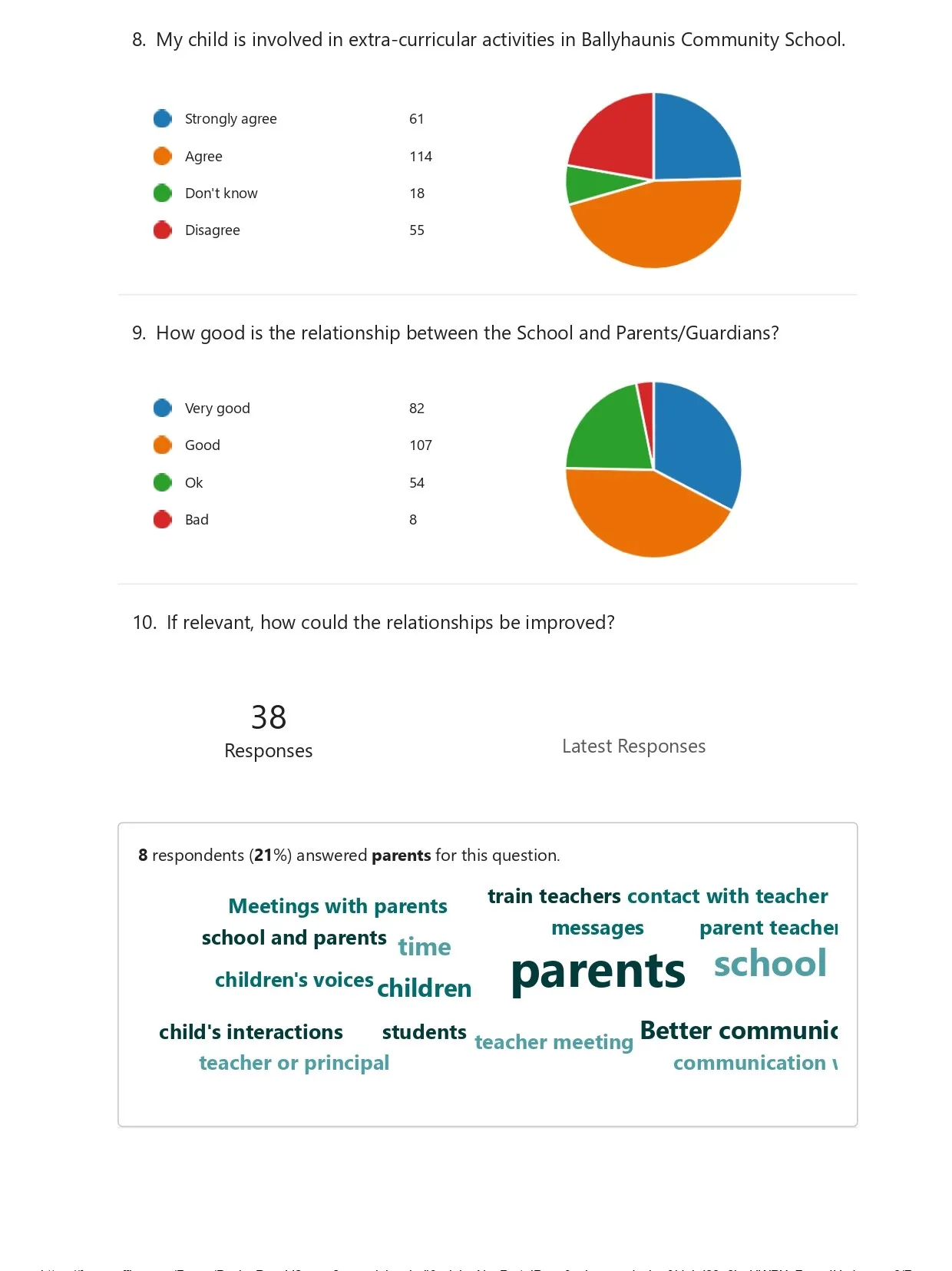 2024 Parents Guardians Survey pa 2