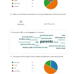 2024 Parents Guardians Survey pa 3