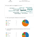 2024 Parents Guardians Survey pa 4