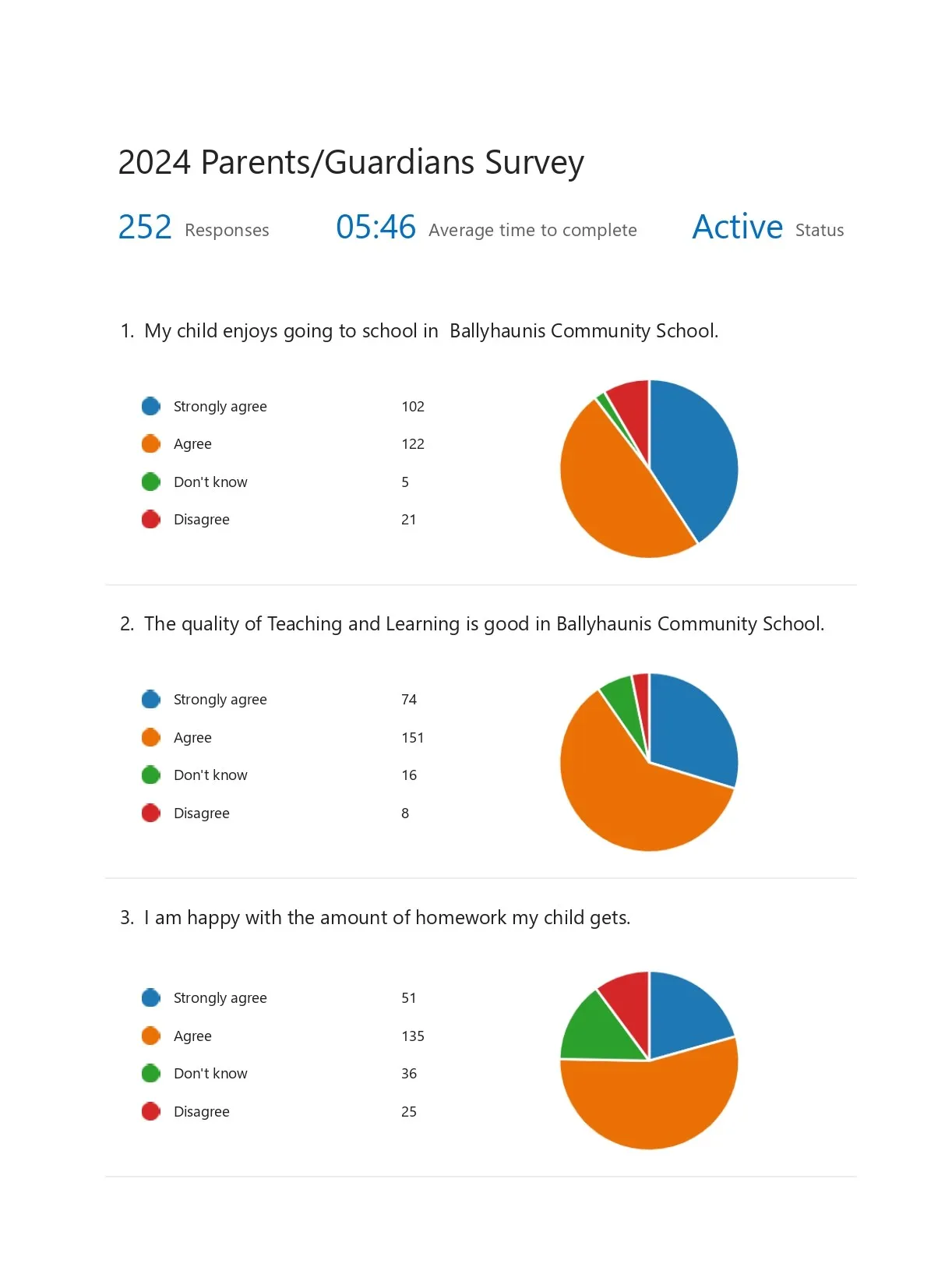2024 Parents Guardians Survey pa