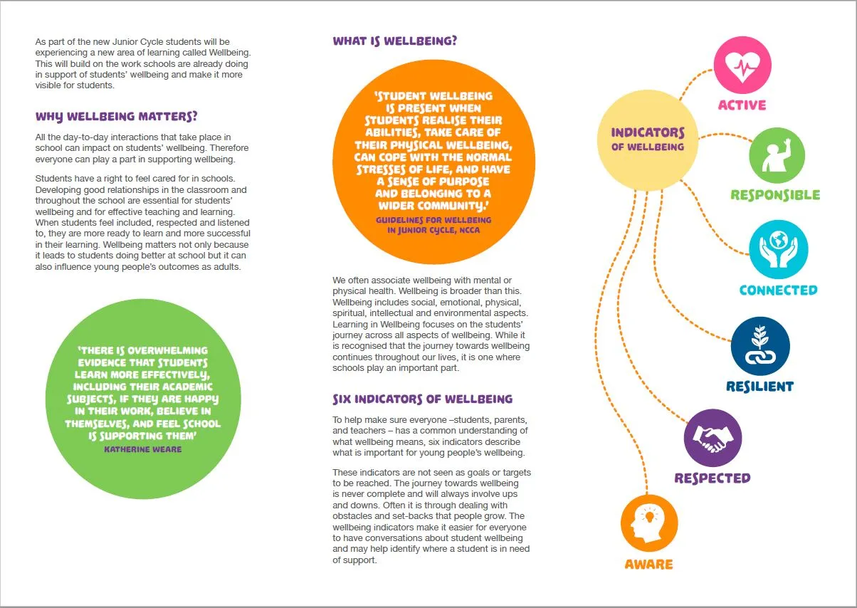 WELLBEING2