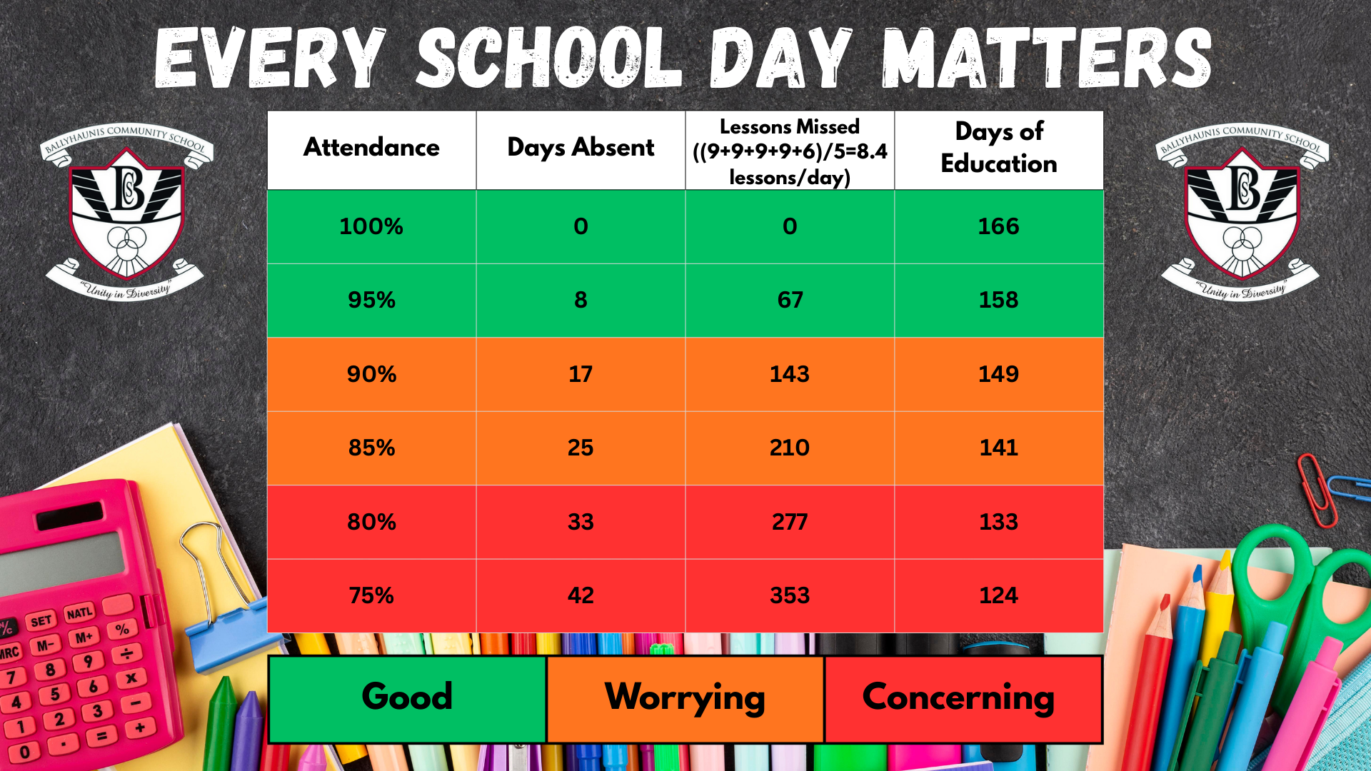 1. Every school day matters