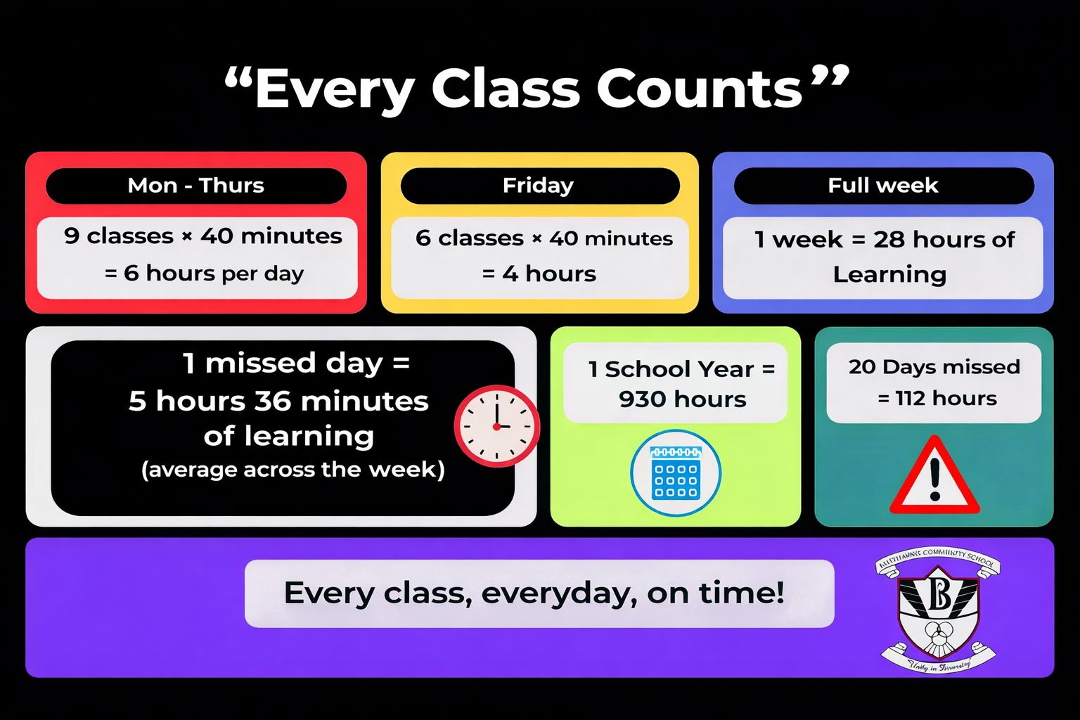 3. Every class counts landscape